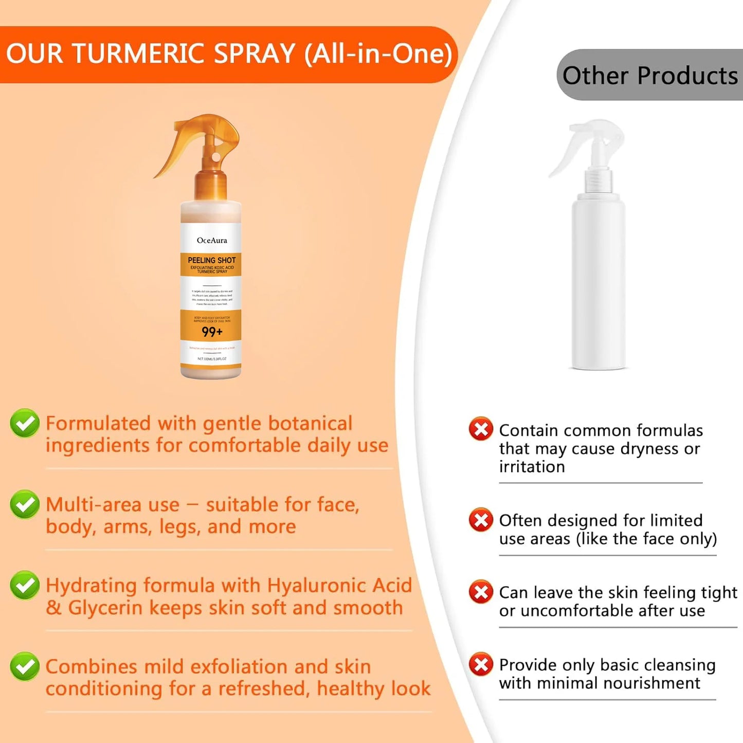 Cuidados com Queratina Corporal Ácido Kójico Cúrcuma Spray Suavemente Esfoliante Peeling Solução Nutritiva Hidratante Cuidados com a Pele Todos os Tipos de Pele
✨